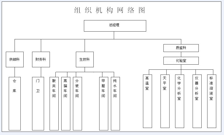 組織架構(gòu)